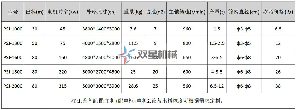 廢鐵破碎機(jī)型號